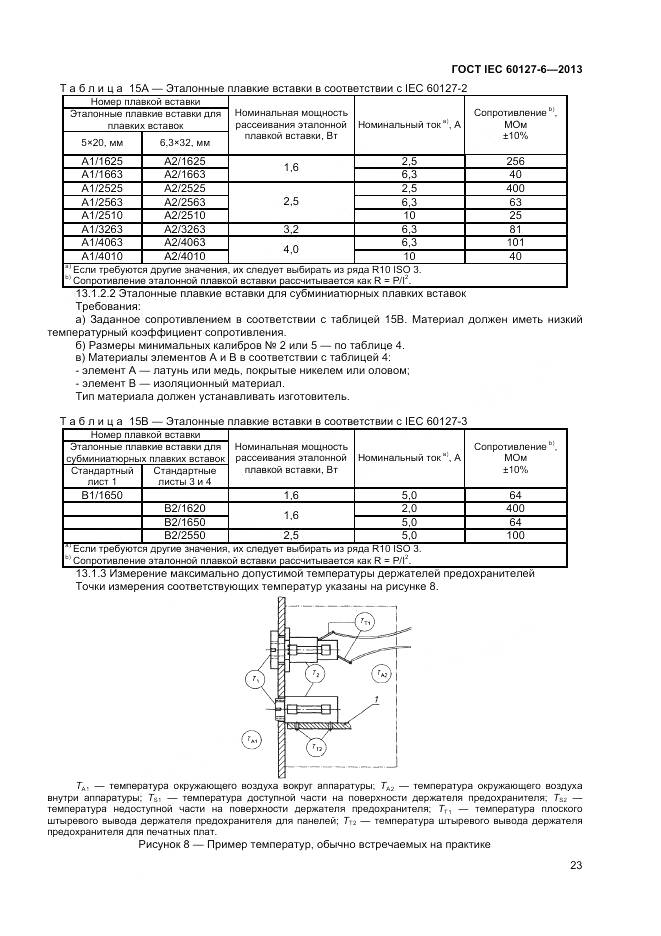 ГОСТ IEC 60127-6-2013, страница 28