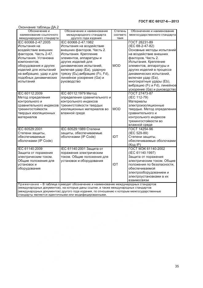 ГОСТ IEC 60127-6-2013, страница 40