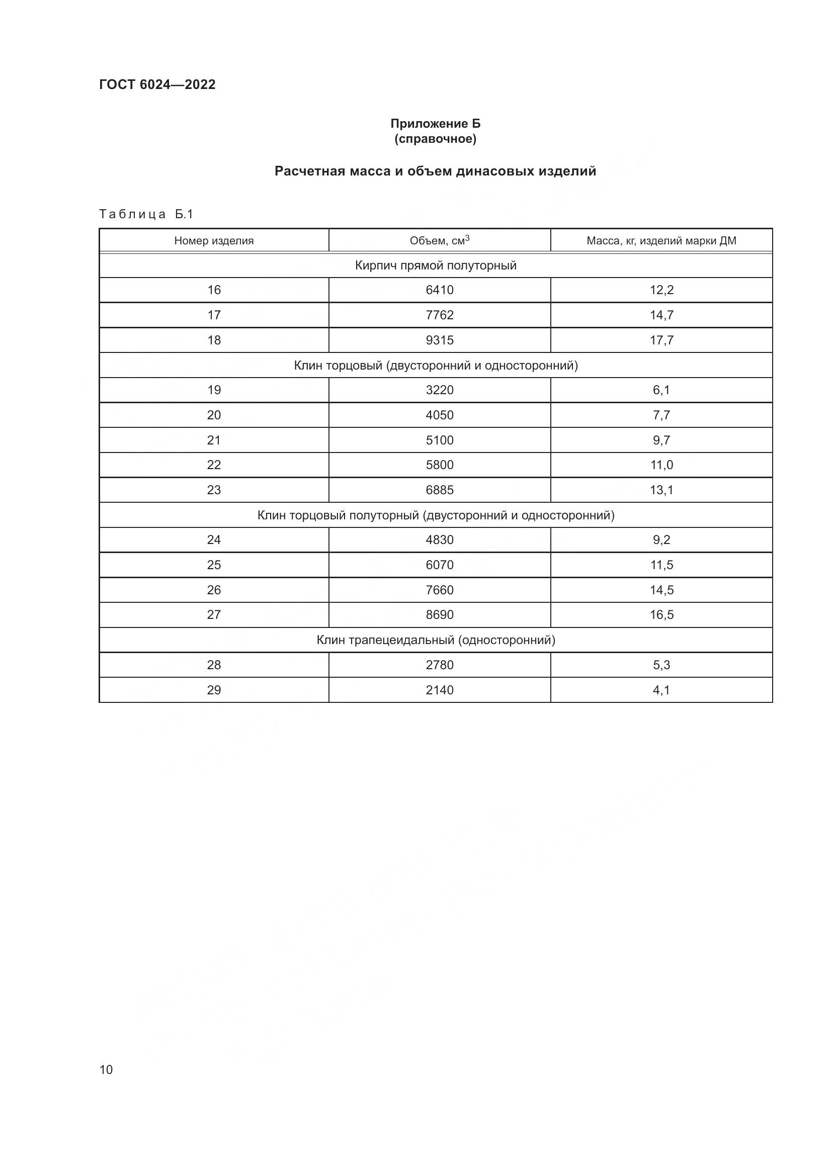 ГОСТ 6024-2022, страница 12