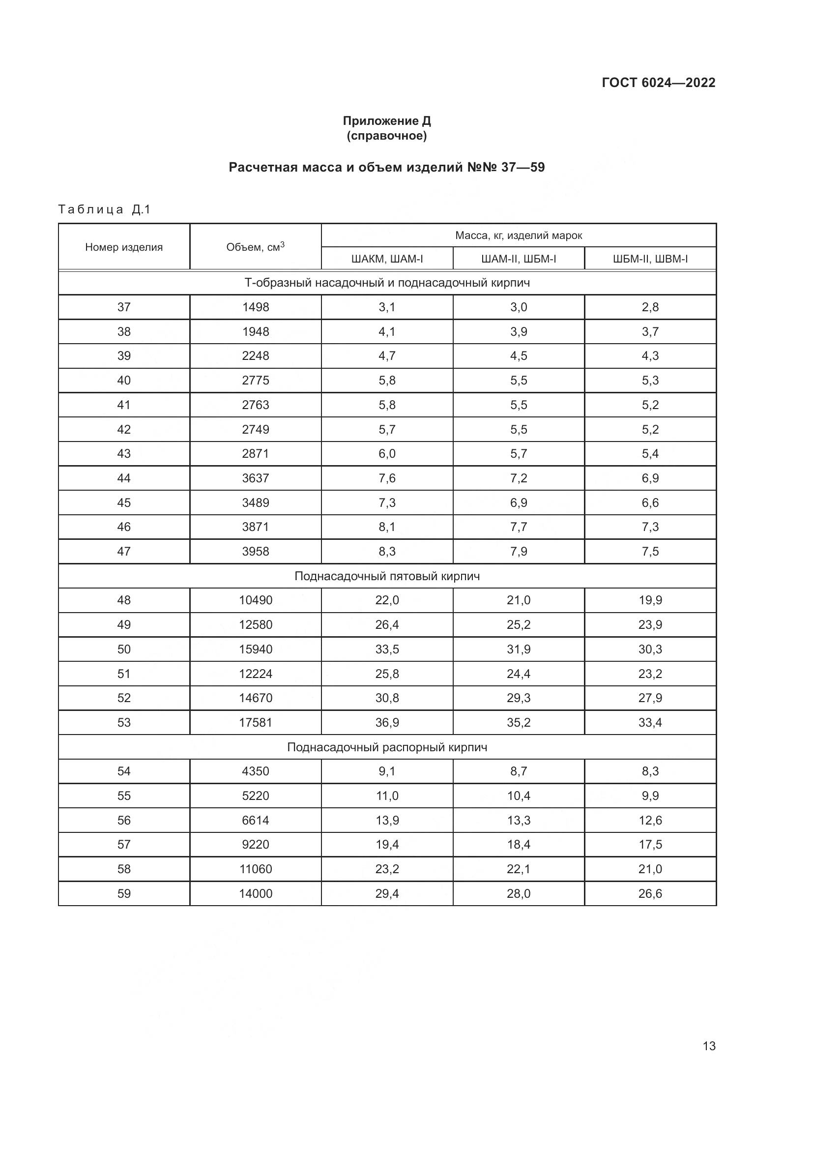 ГОСТ 6024-2022, страница 15