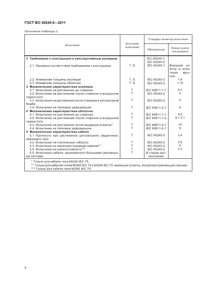ГОСТ IEC 60245-5-2011, страница 8