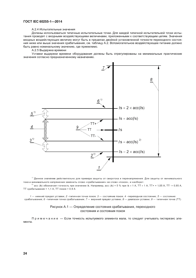 ГОСТ IEC 60255-1-2014, страница 30