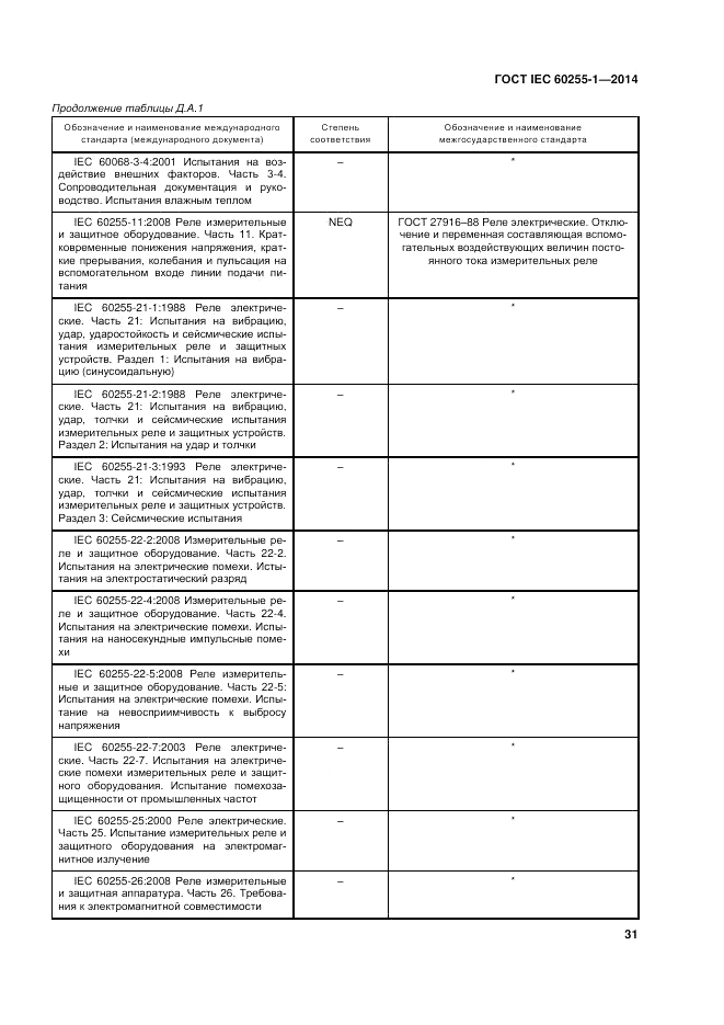 ГОСТ IEC 60255-1-2014, страница 37