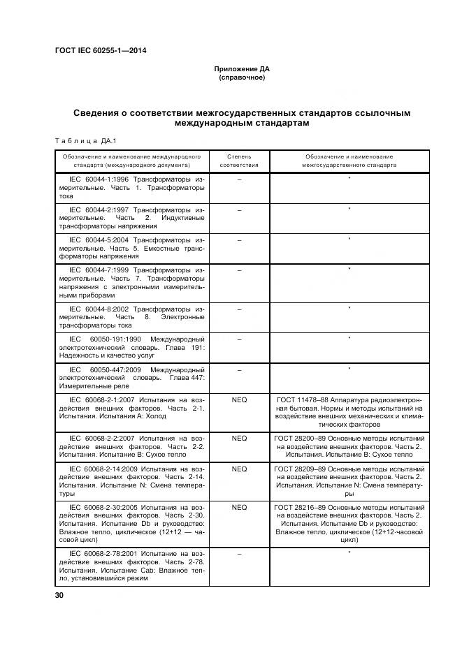 ГОСТ IEC 60255-1-2014, страница 37
