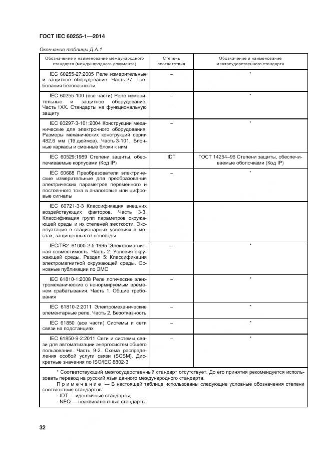 ГОСТ IEC 60255-1-2014, страница 39