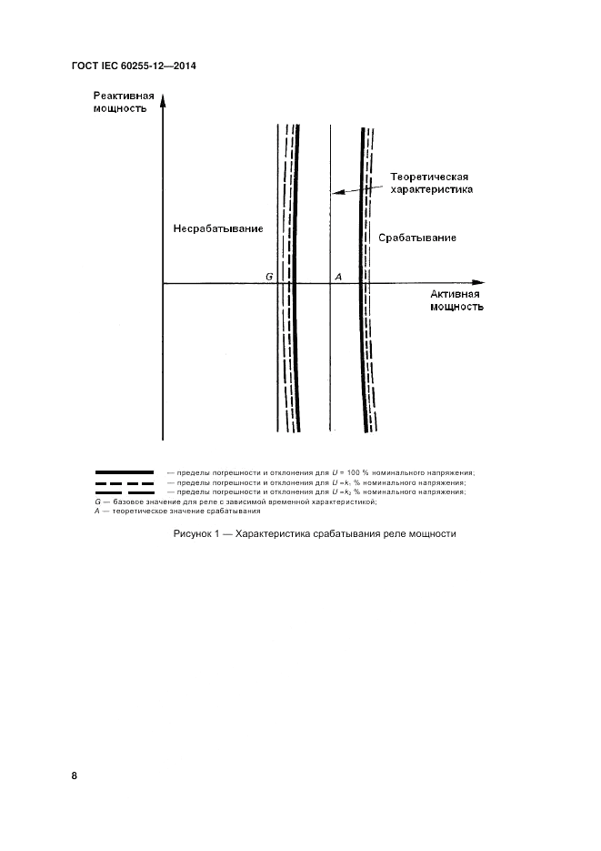 ГОСТ IEC 60255-12-2014, страница 14