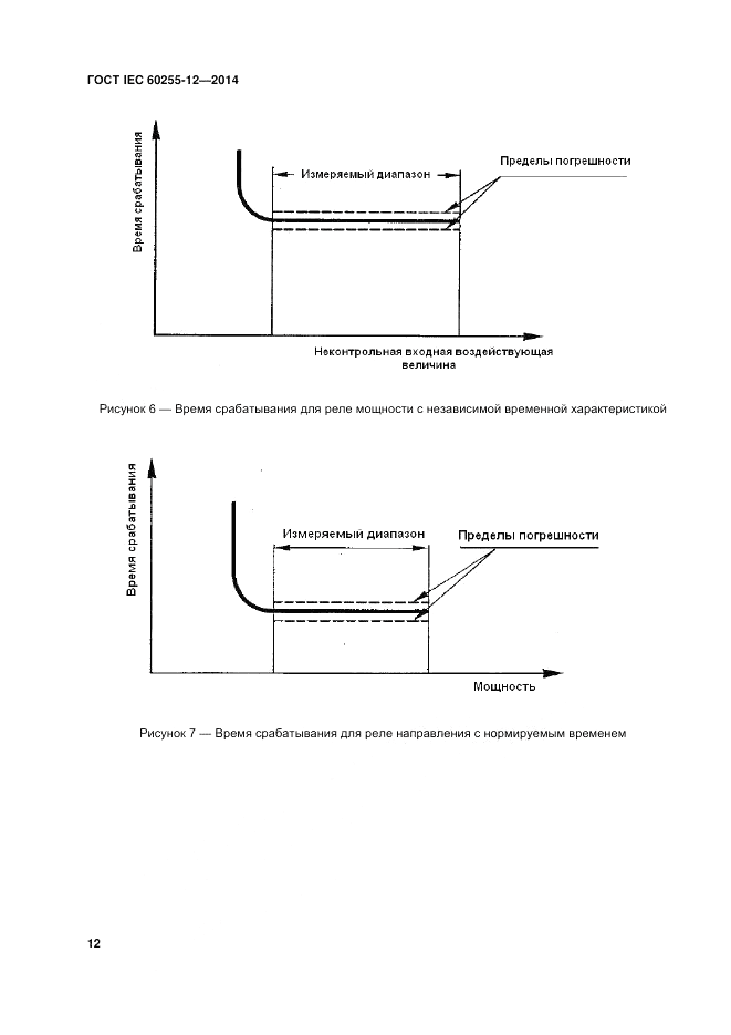 ГОСТ IEC 60255-12-2014, страница 18