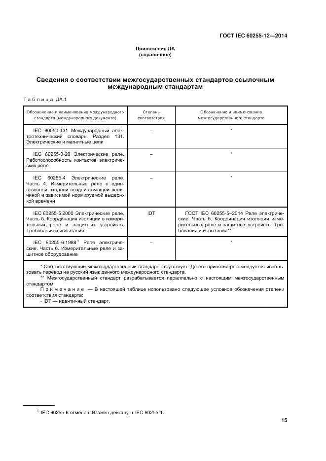 ГОСТ IEC 60255-12-2014, страница 21