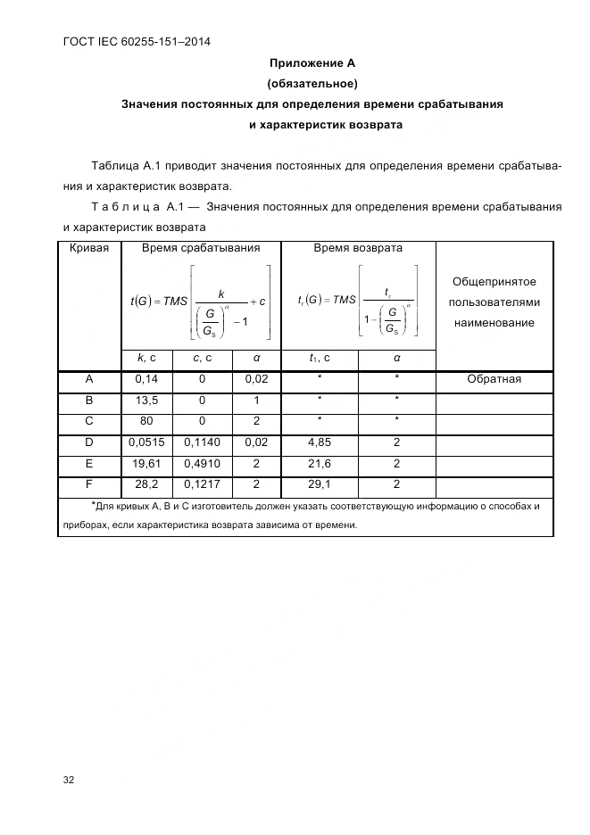 ГОСТ IEC 60255-151-2014, страница 36