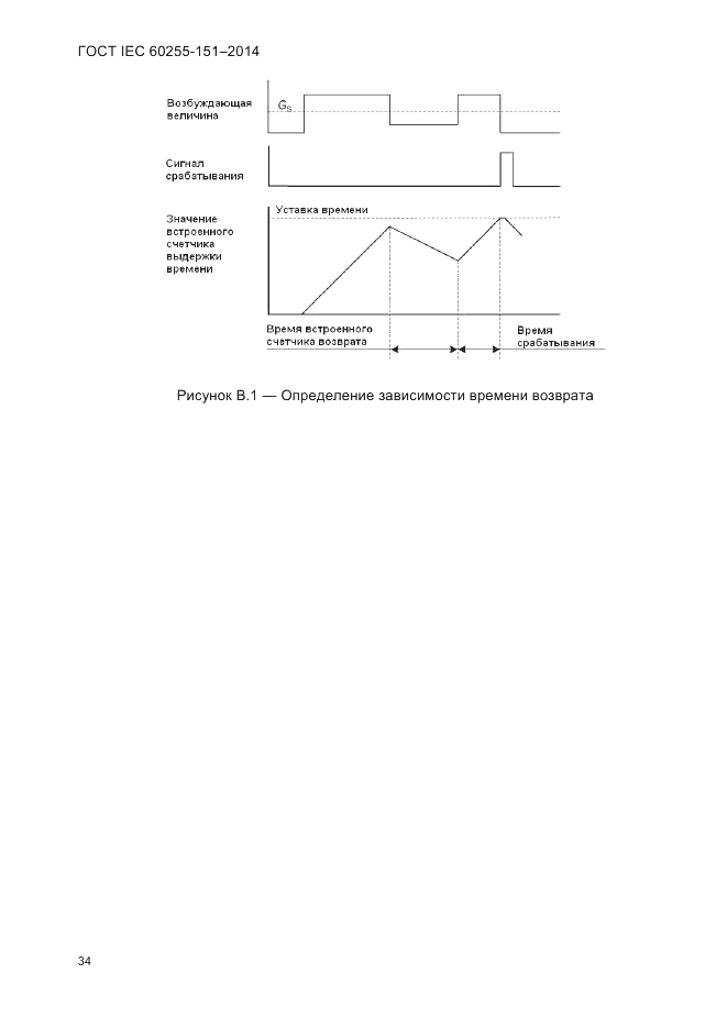ГОСТ IEC 60255-151-2014, страница 38
