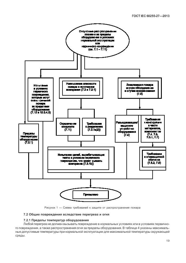 ГОСТ IEC 60255-27-2013, страница 25