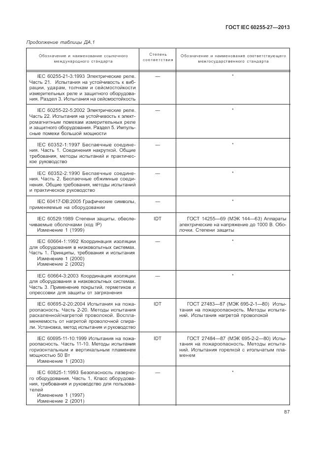 ГОСТ IEC 60255-27-2013, страница 93