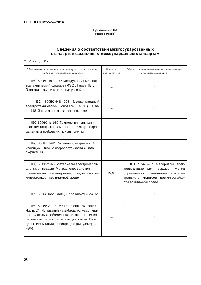 ГОСТ IEC 60255-5-2014, страница 32