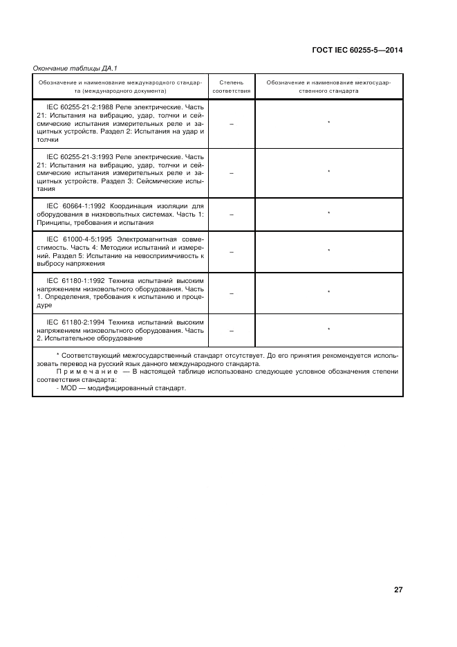 ГОСТ IEC 60255-5-2014, страница 33