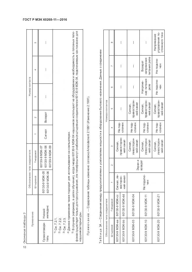 ГОСТ Р МЭК 60268-11-2016, страница 14