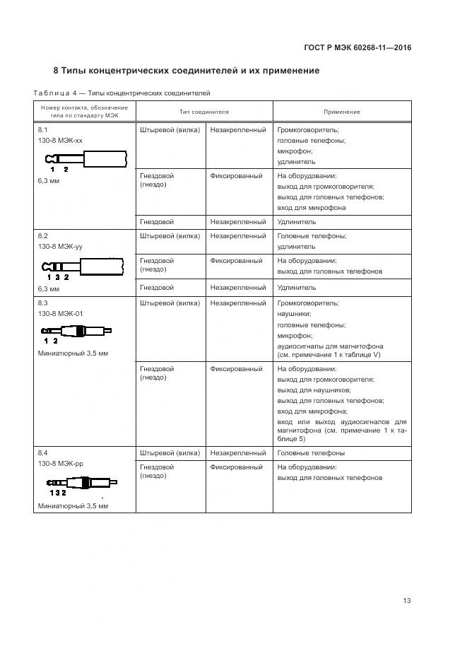 ГОСТ Р МЭК 60268-11-2016, страница 17