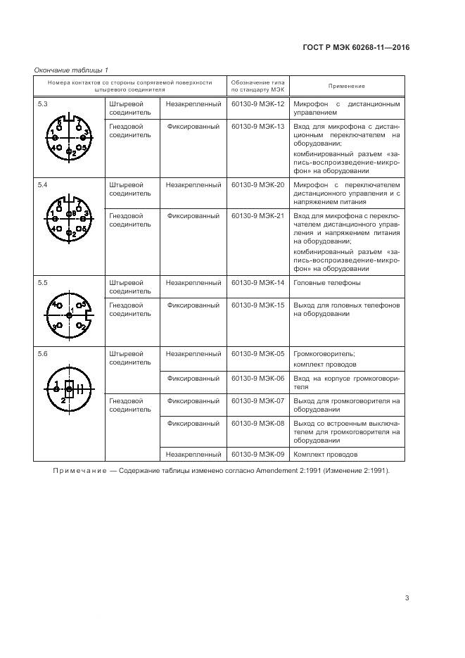 ГОСТ Р МЭК 60268-11-2016, страница 7
