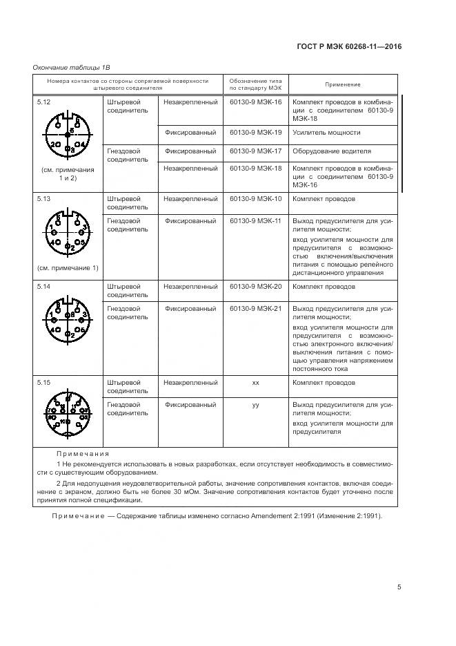 ГОСТ Р МЭК 60268-11-2016, страница 9