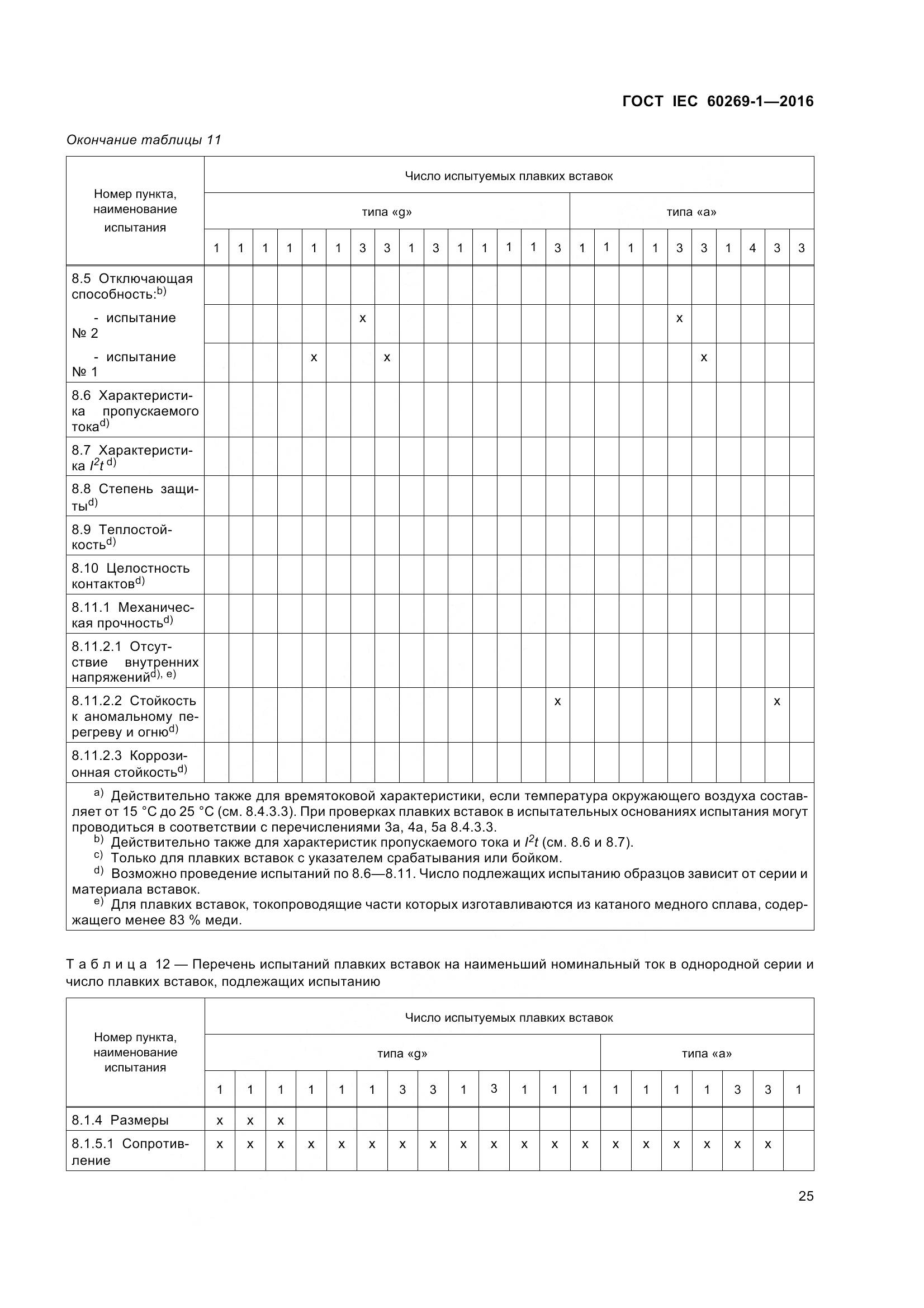 ГОСТ IEC 60269-1-2016, страница 33