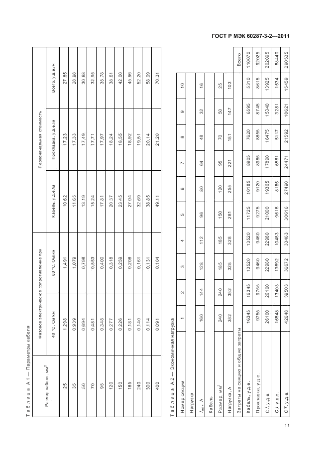 ГОСТ Р МЭК 60287-3-2-2011, страница 17