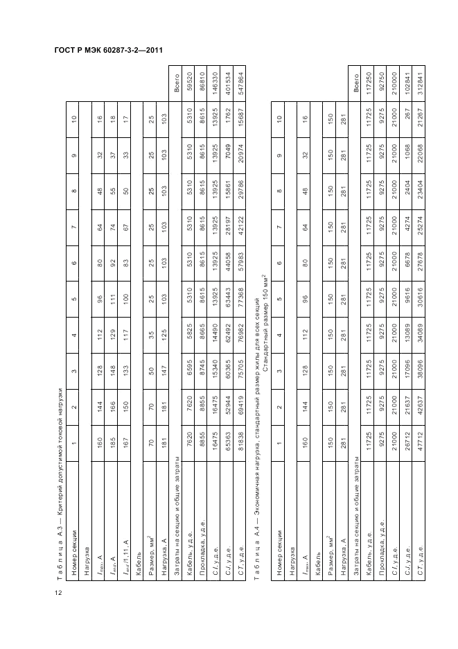 ГОСТ Р МЭК 60287-3-2-2011, страница 18