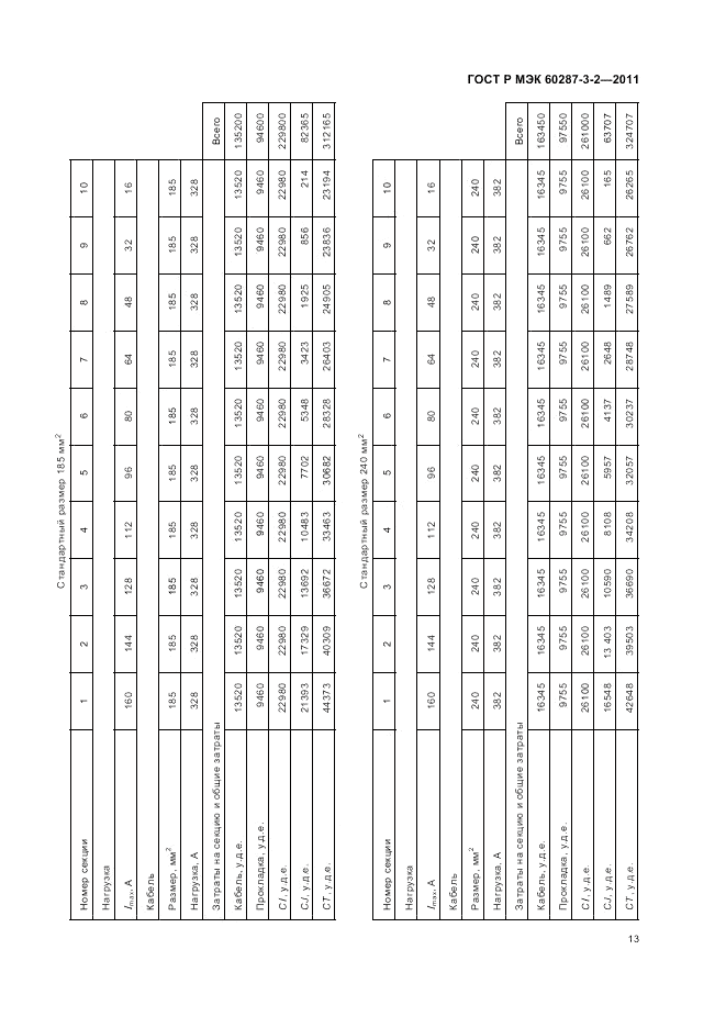 ГОСТ Р МЭК 60287-3-2-2011, страница 19