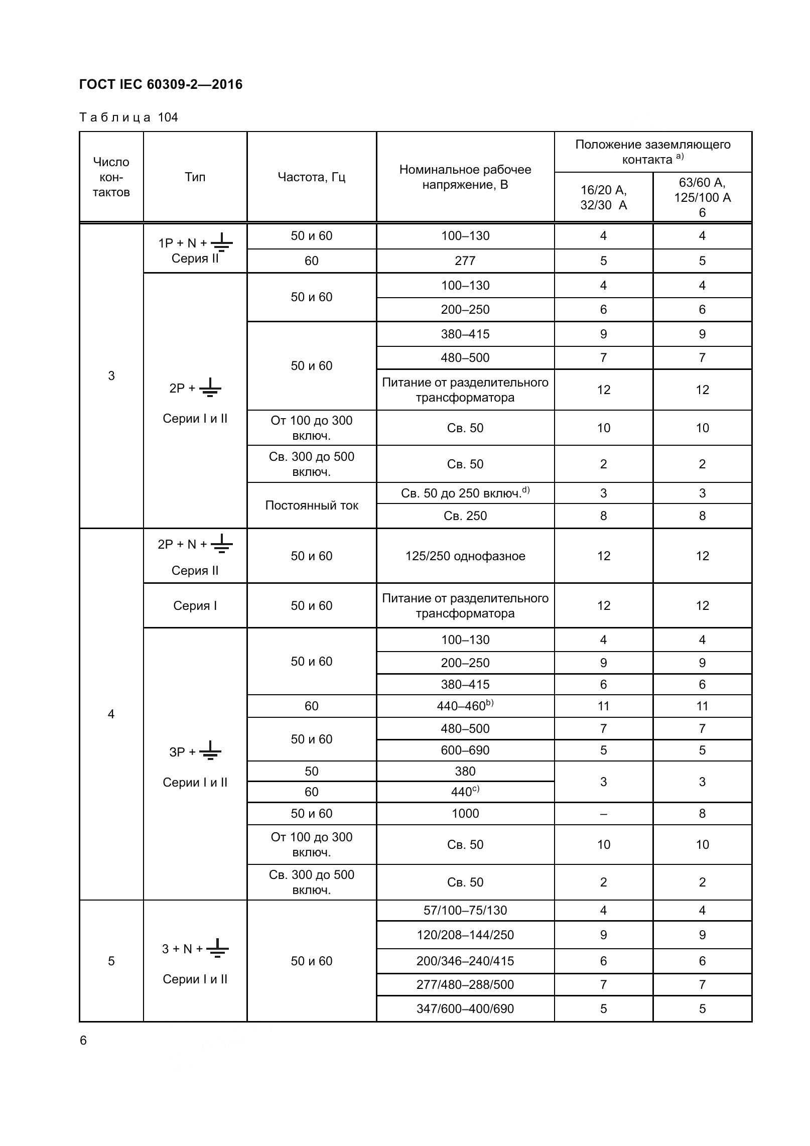 ГОСТ IEC 60309-2-2016, страница 13