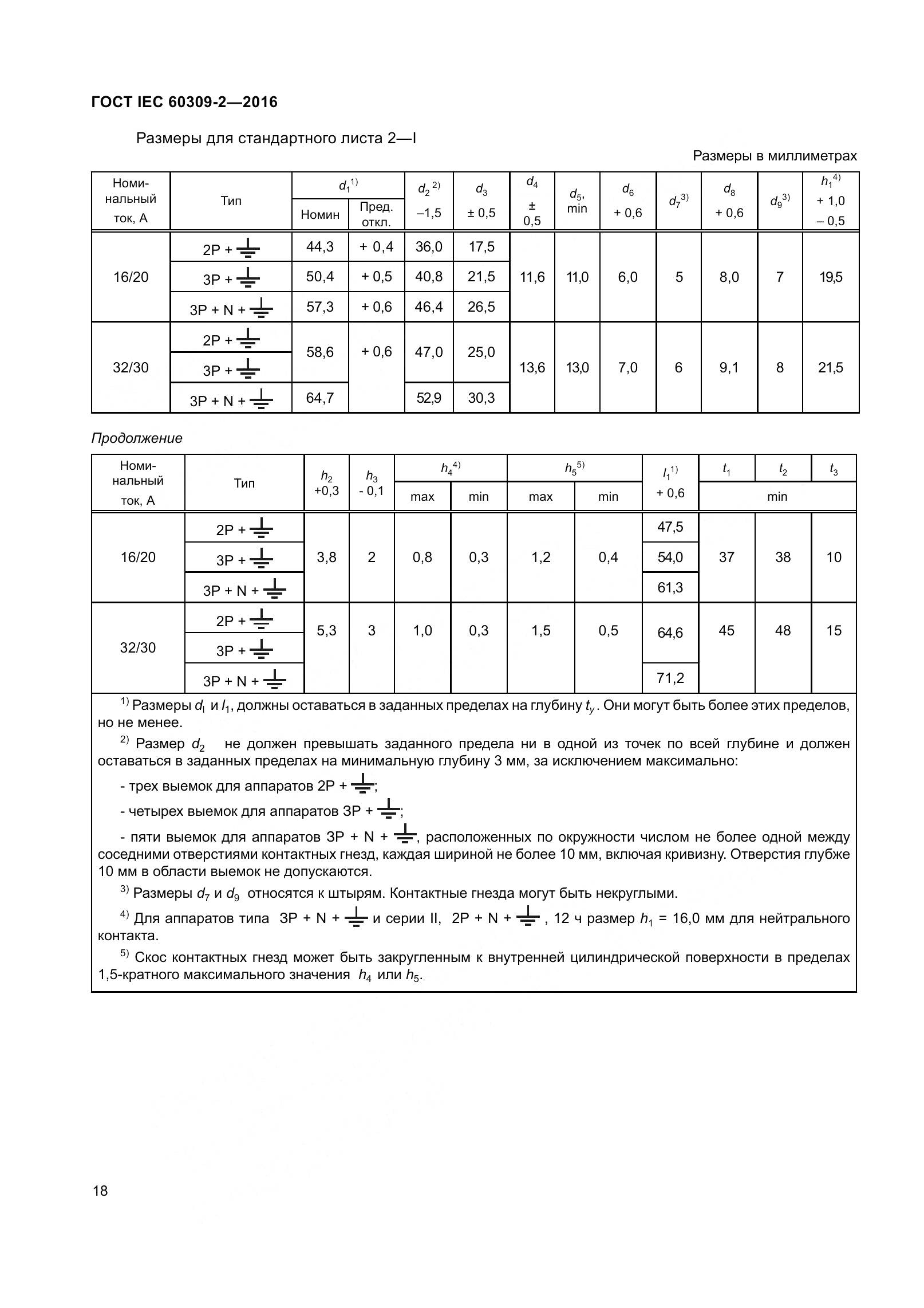 ГОСТ IEC 60309-2-2016, страница 25