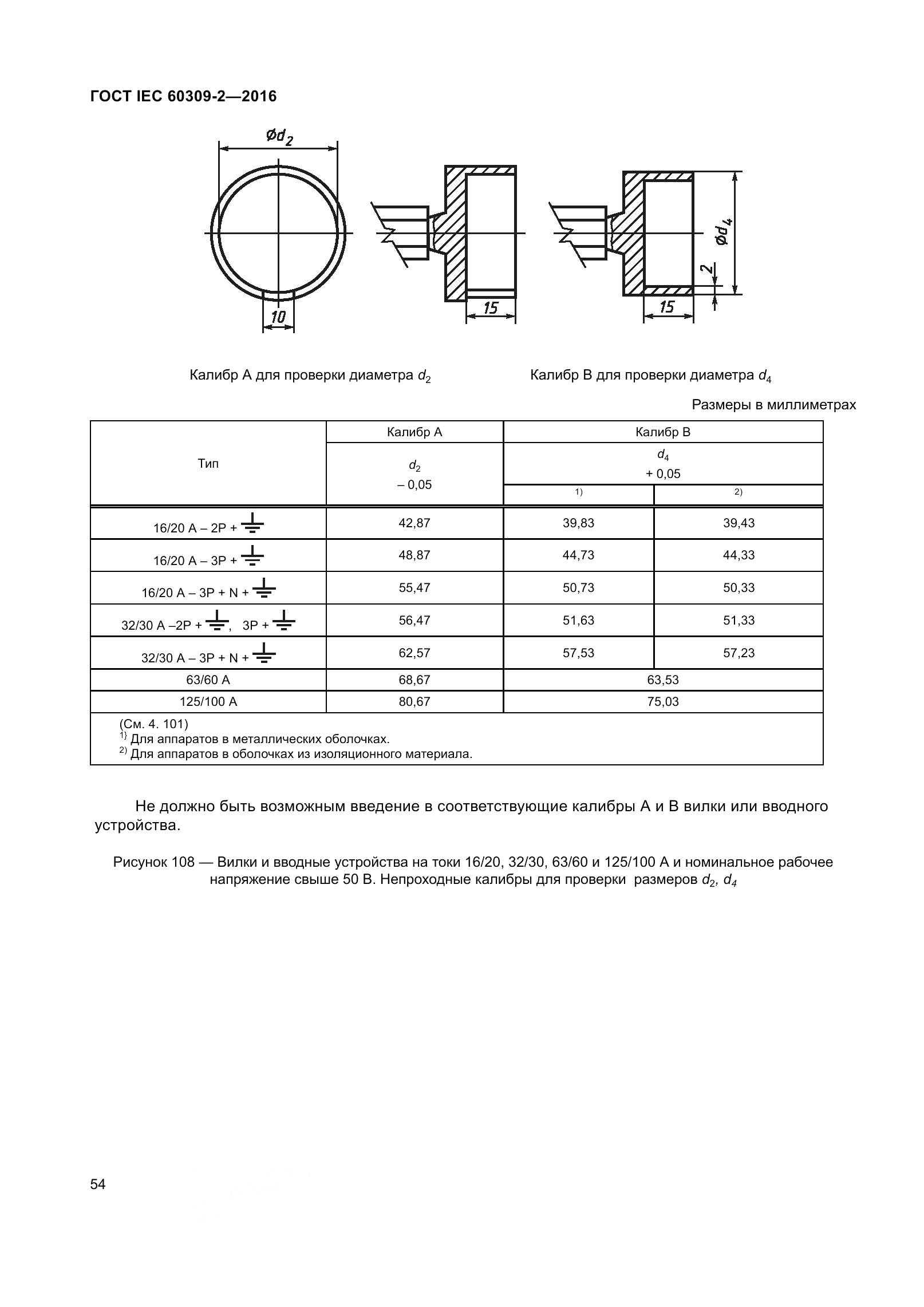 ГОСТ IEC 60309-2-2016, страница 61