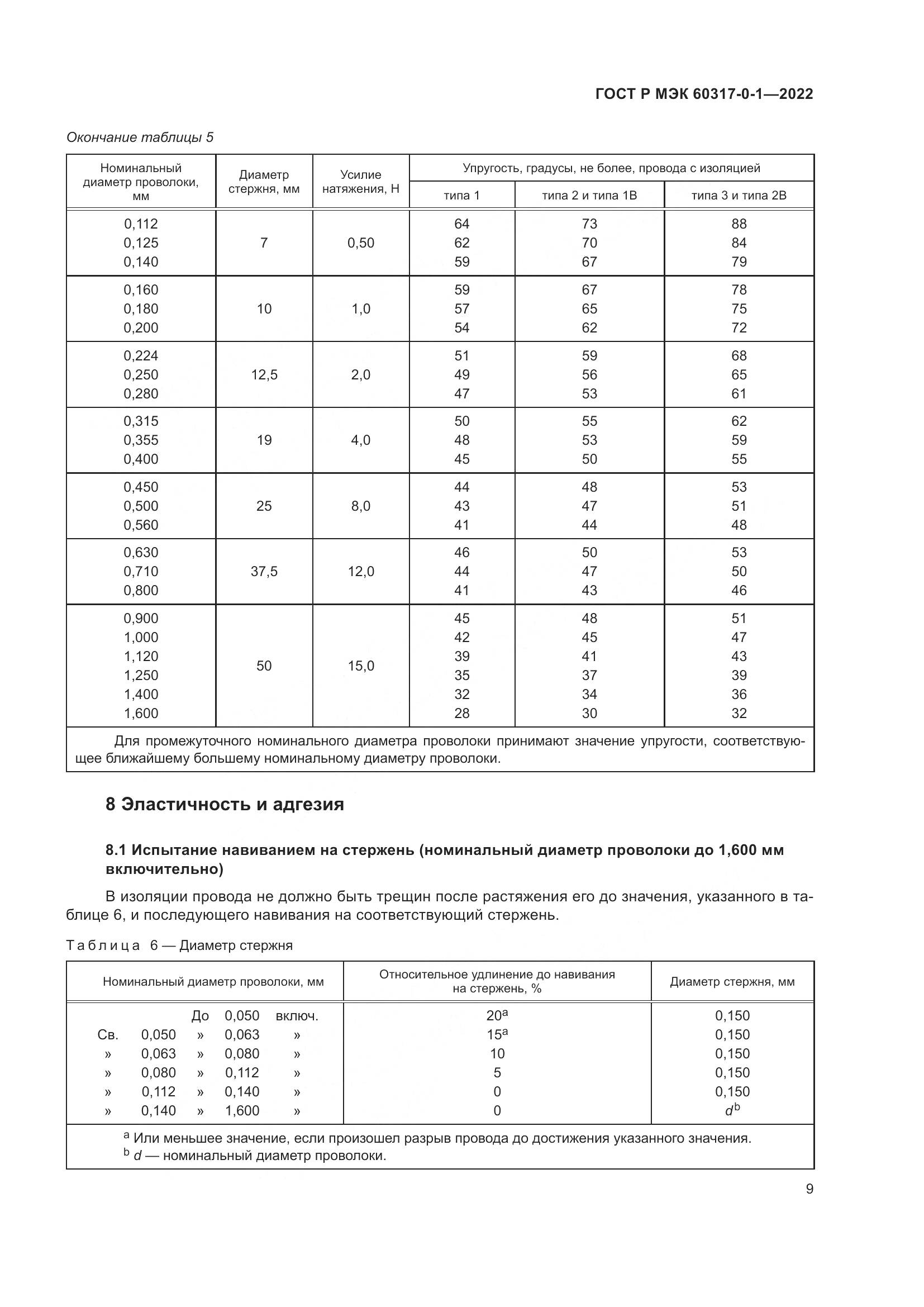 ГОСТ Р МЭК  60317-0-1-2022, страница 13