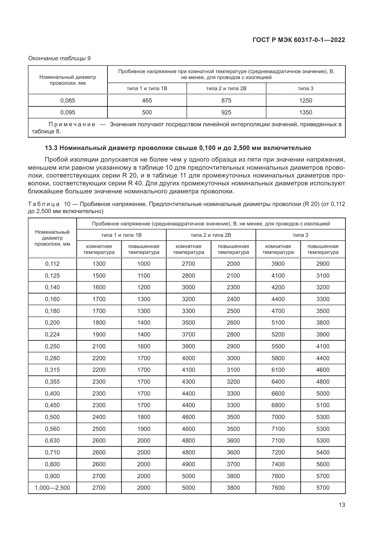 ГОСТ Р МЭК  60317-0-1-2022, страница 17