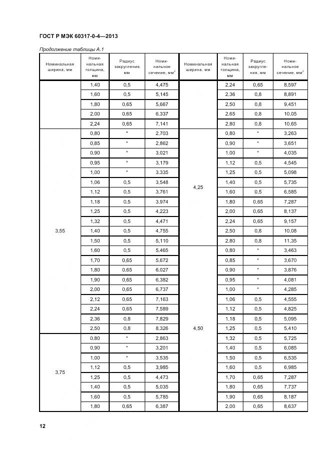 ГОСТ Р МЭК 60317-0-4-2013, страница 18
