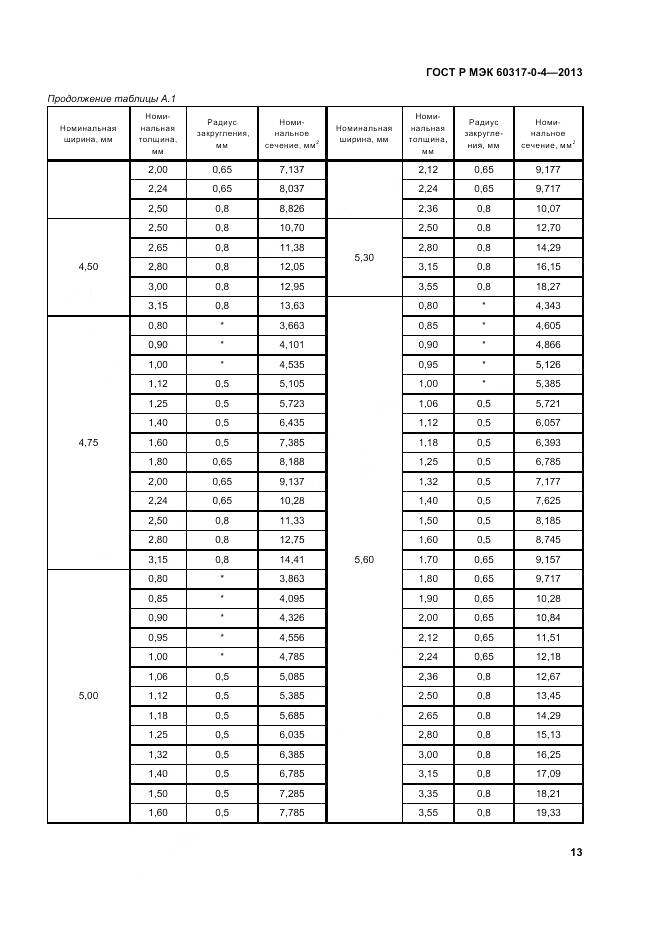 ГОСТ Р МЭК 60317-0-4-2013, страница 19