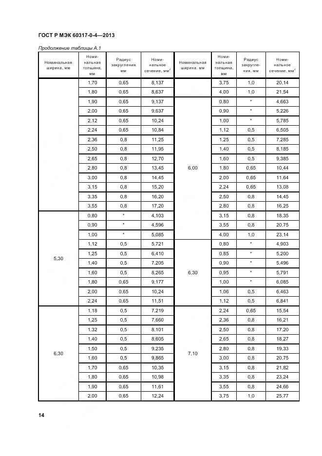 ГОСТ Р МЭК 60317-0-4-2013, страница 20