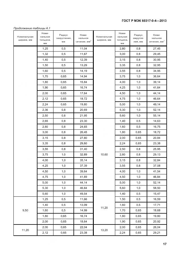 ГОСТ Р МЭК 60317-0-4-2013, страница 23