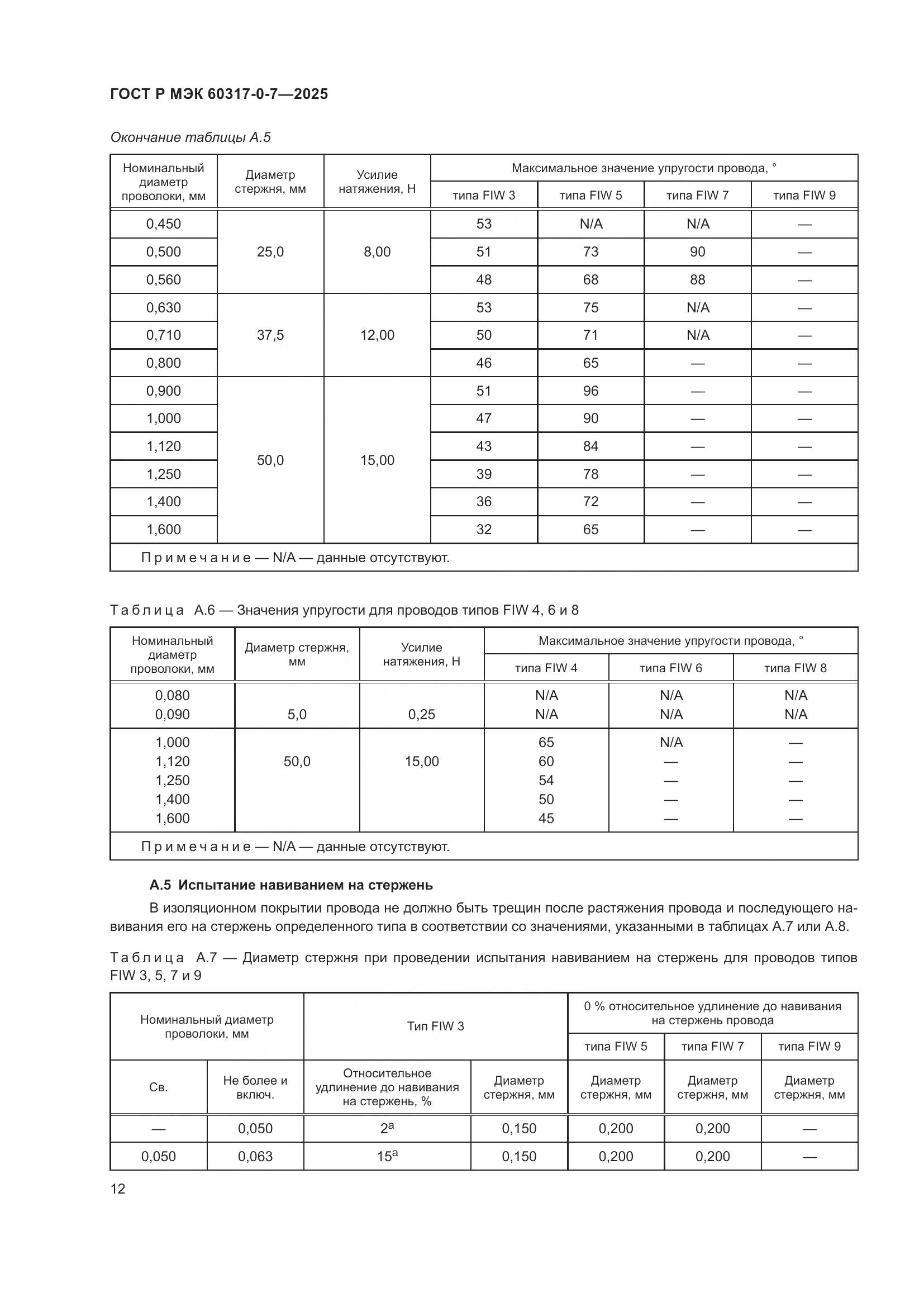 ГОСТ Р МЭК 60317-0-7-2025, страница 16