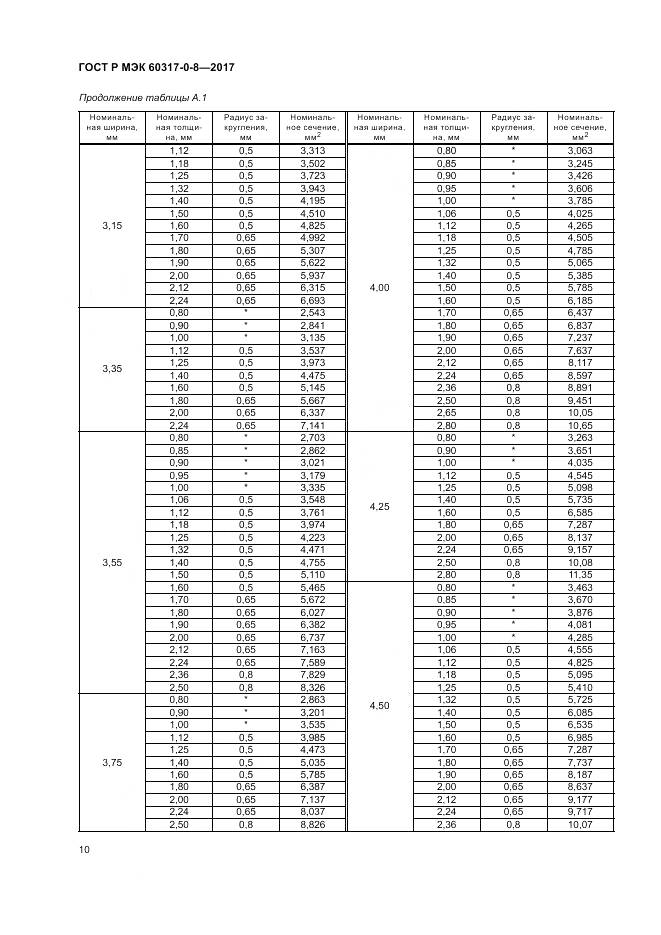 ГОСТ Р МЭК 60317-0-8-2017, страница 14
