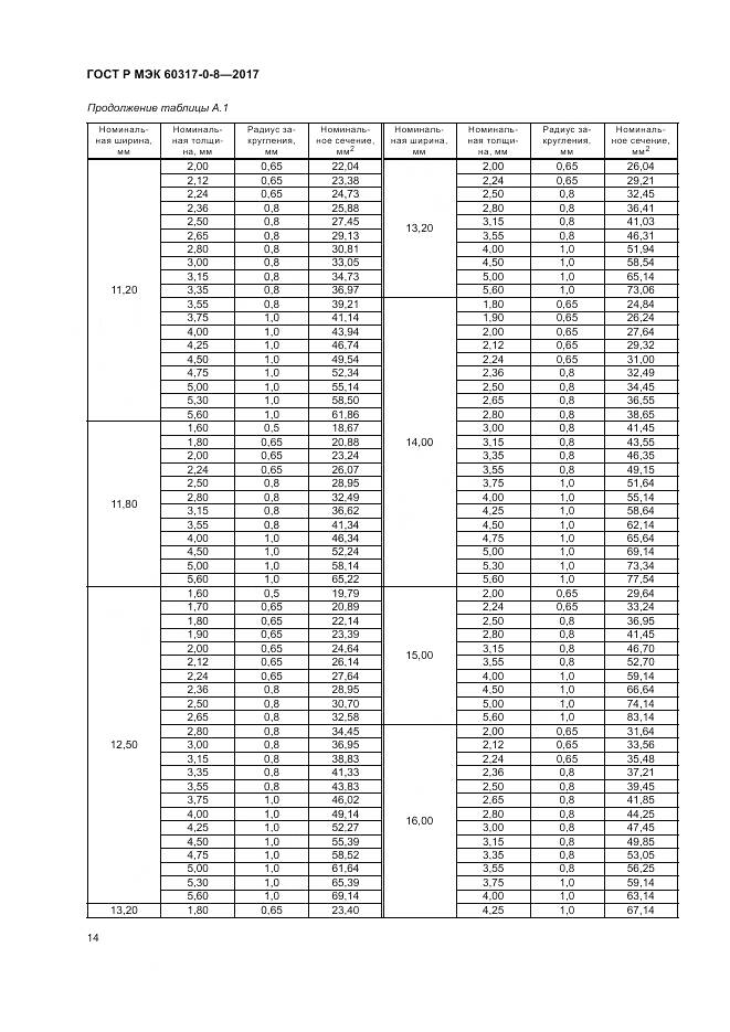 ГОСТ Р МЭК 60317-0-8-2017, страница 18