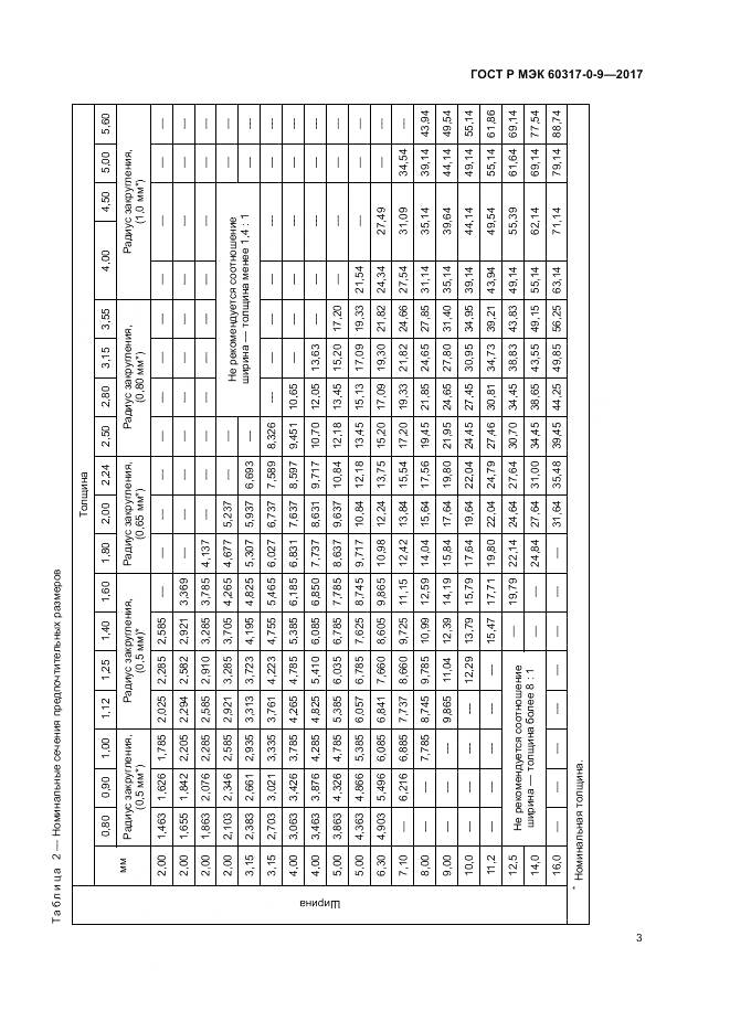 ГОСТ Р МЭК 60317-0-9-2017, страница 7