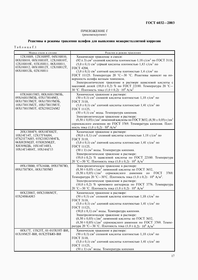 ГОСТ 6032-2003, страница 20