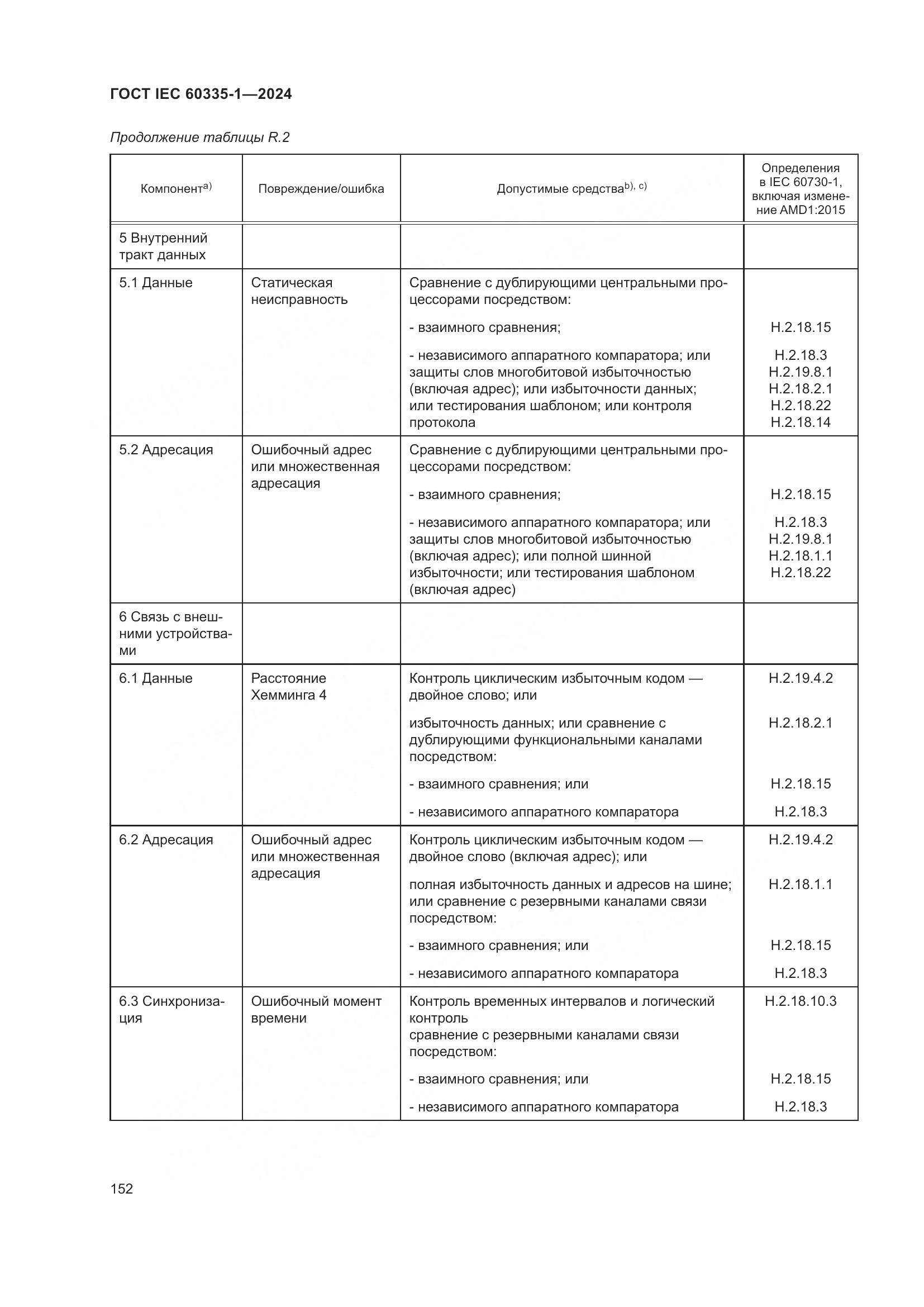 ГОСТ IEC 60335-1-2024, страница 160
