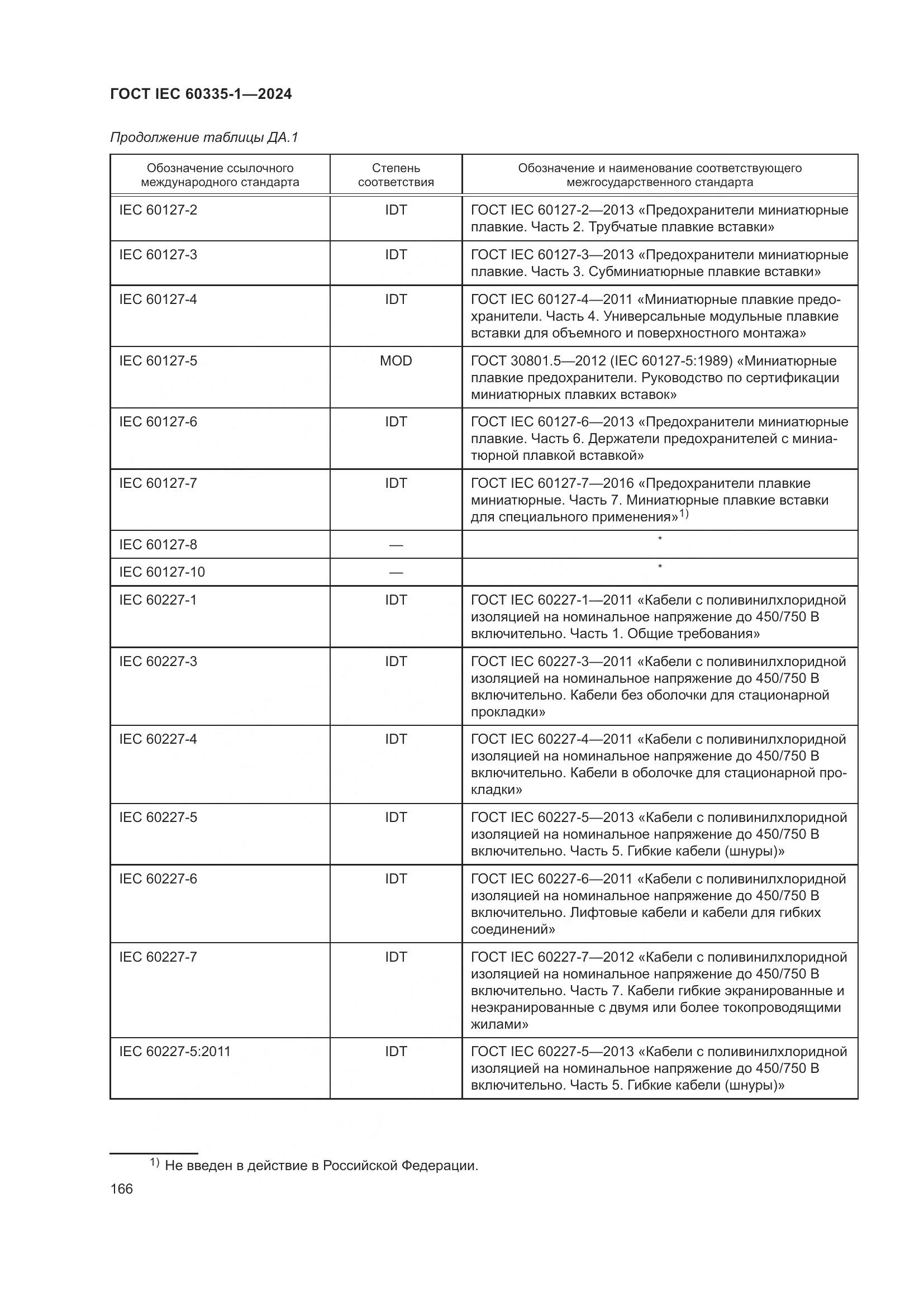ГОСТ IEC 60335-1-2024, страница 174