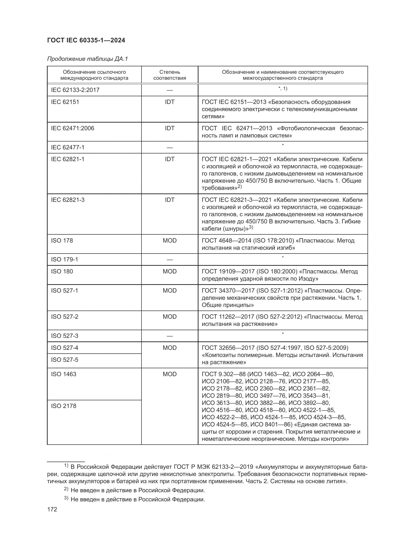 ГОСТ IEC 60335-1-2024, страница 180