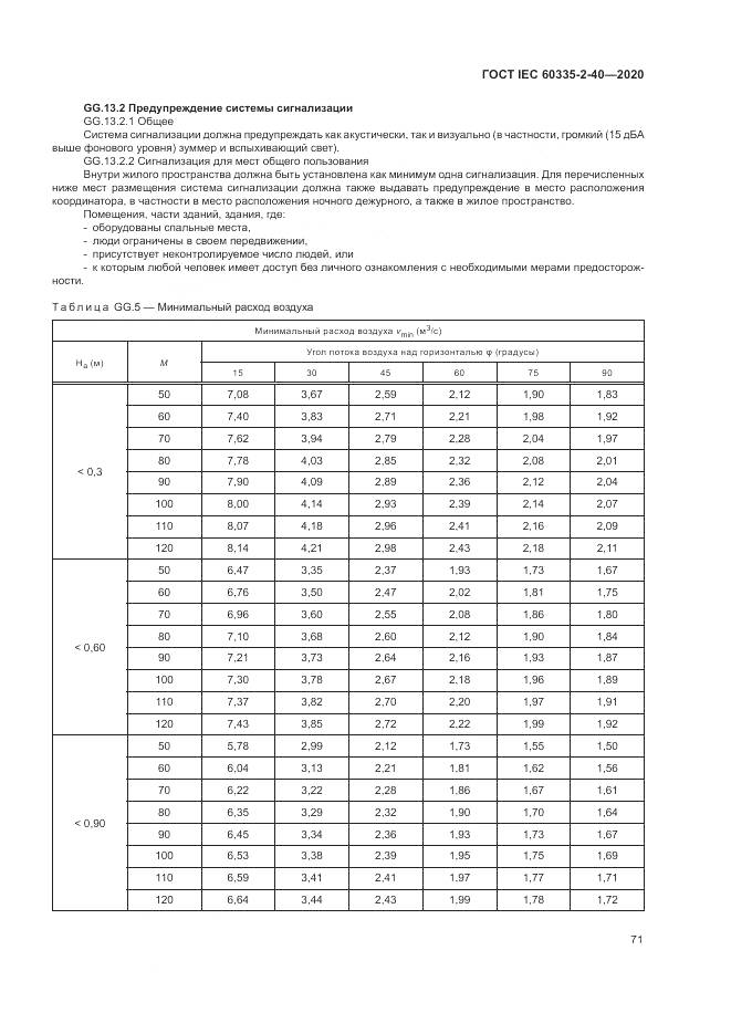 ГОСТ IEC  60335-2-40-2020, страница 78