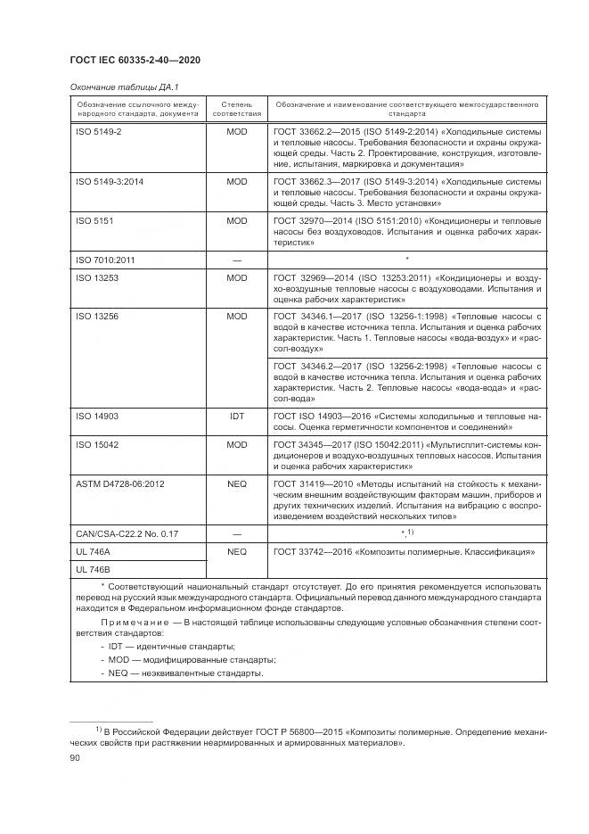 ГОСТ IEC  60335-2-40-2020, страница 97