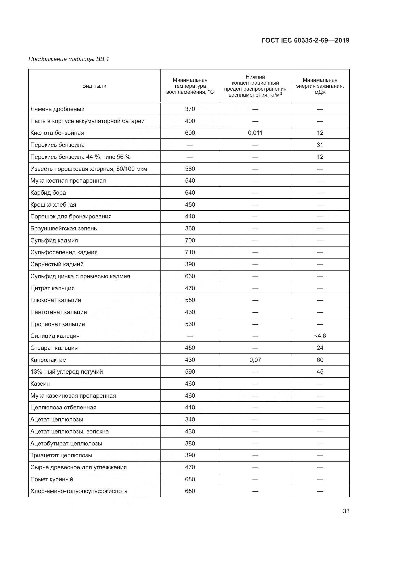 ГОСТ IEC 60335-2-69-2019, страница 39