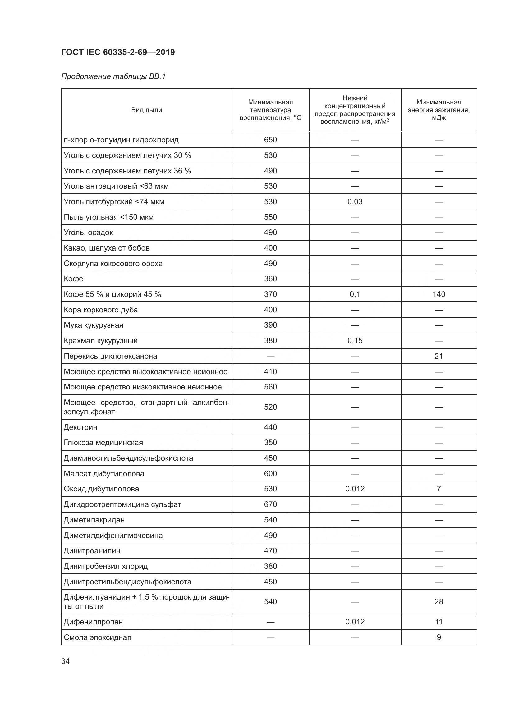 ГОСТ IEC 60335-2-69-2019, страница 40