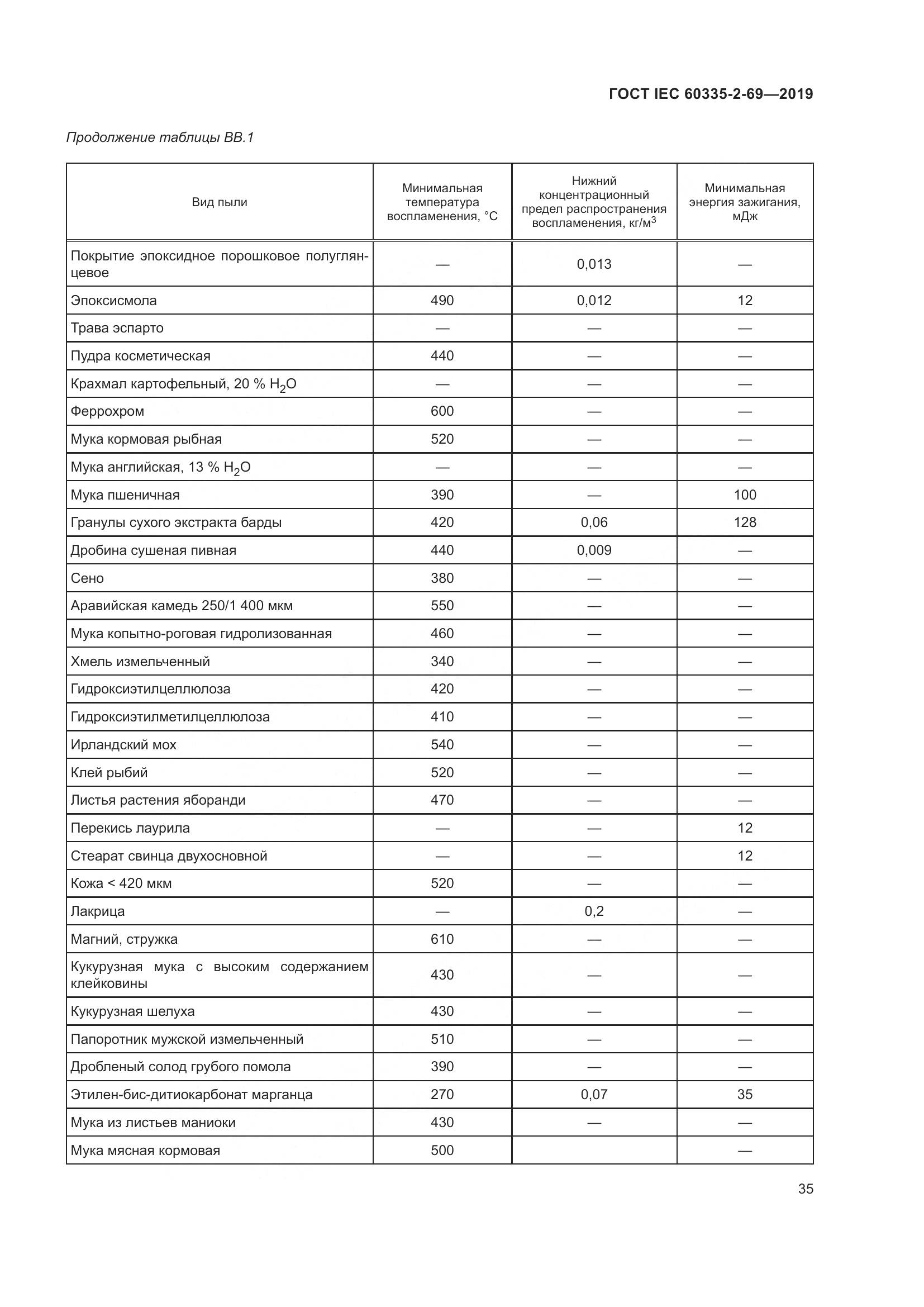 ГОСТ IEC 60335-2-69-2019, страница 41