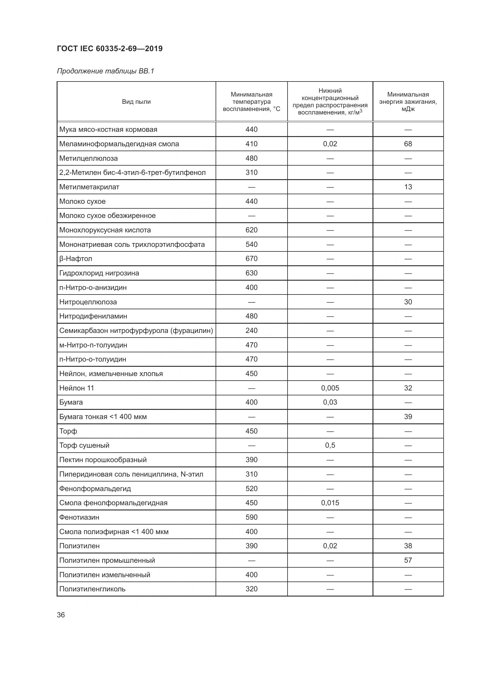 ГОСТ IEC 60335-2-69-2019, страница 42