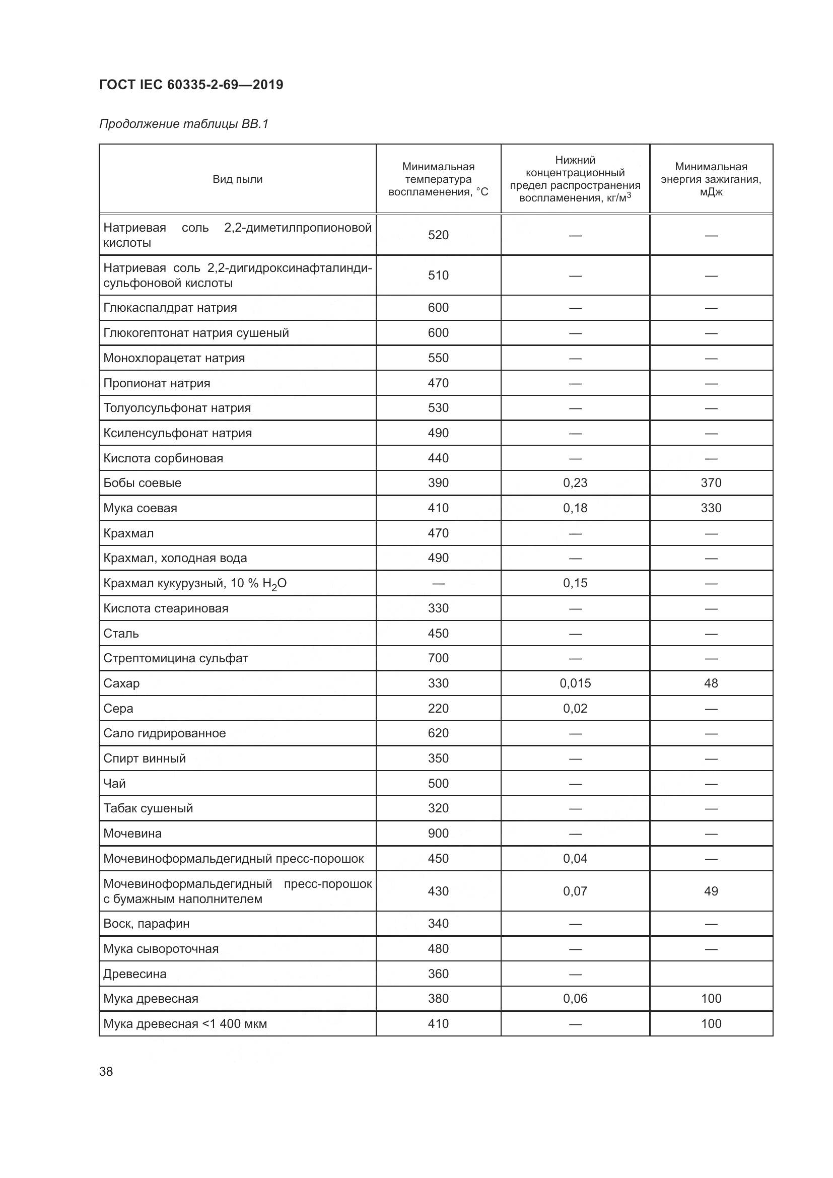 ГОСТ IEC 60335-2-69-2019, страница 44
